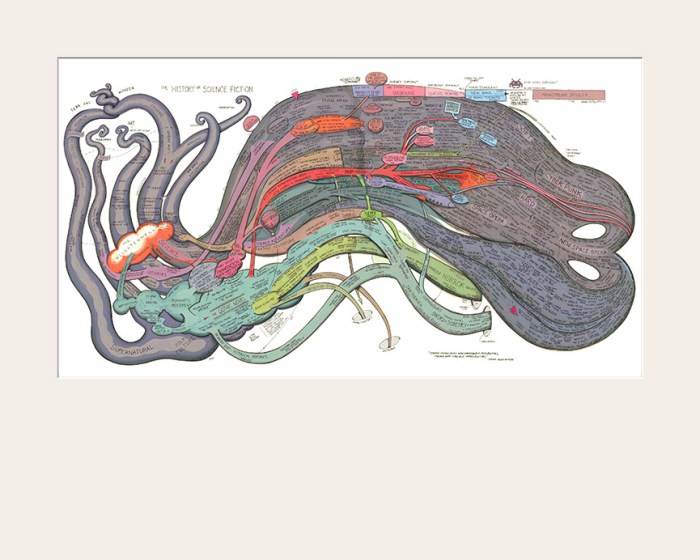 it_07_10_history-sci-fi