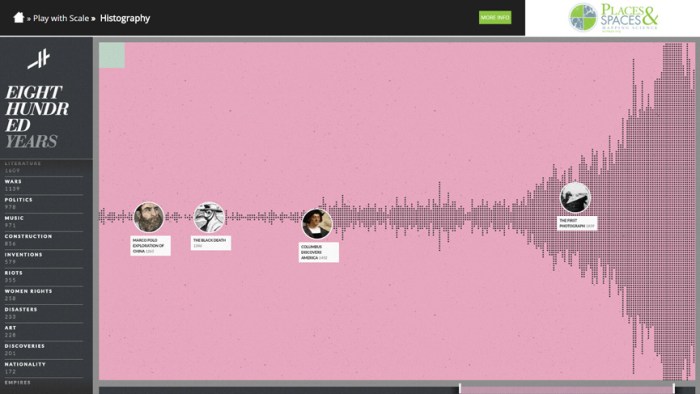 it_13_02_histography